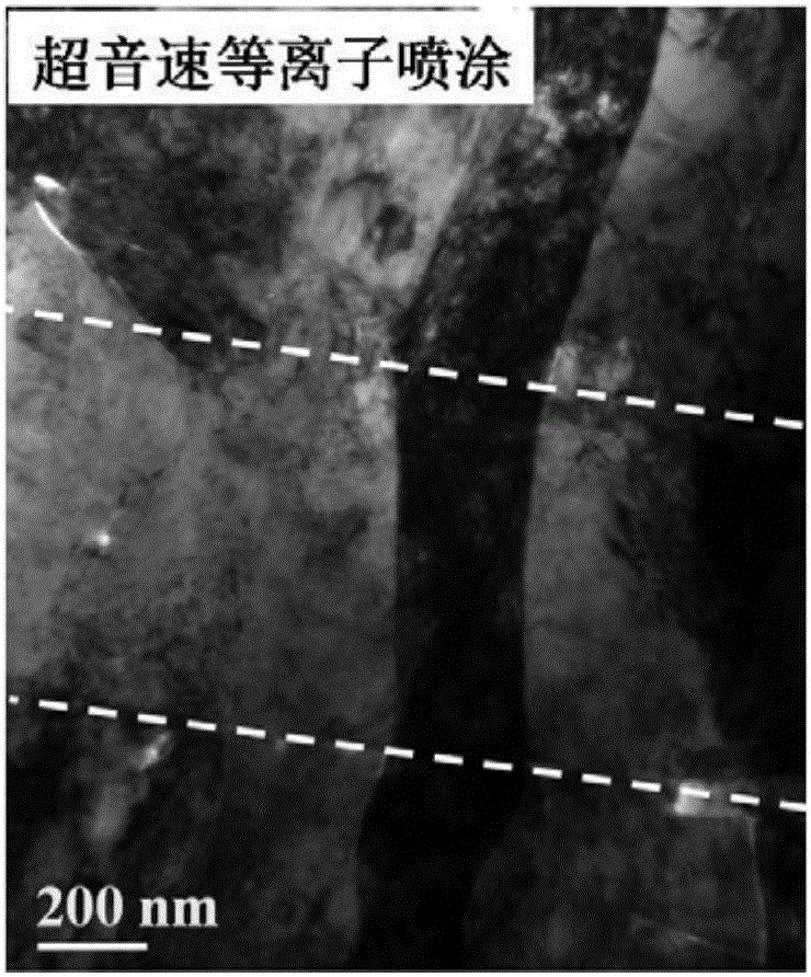 Preparation method of YSZ thermal barrier coating of sheet micro-nano column crystal structure