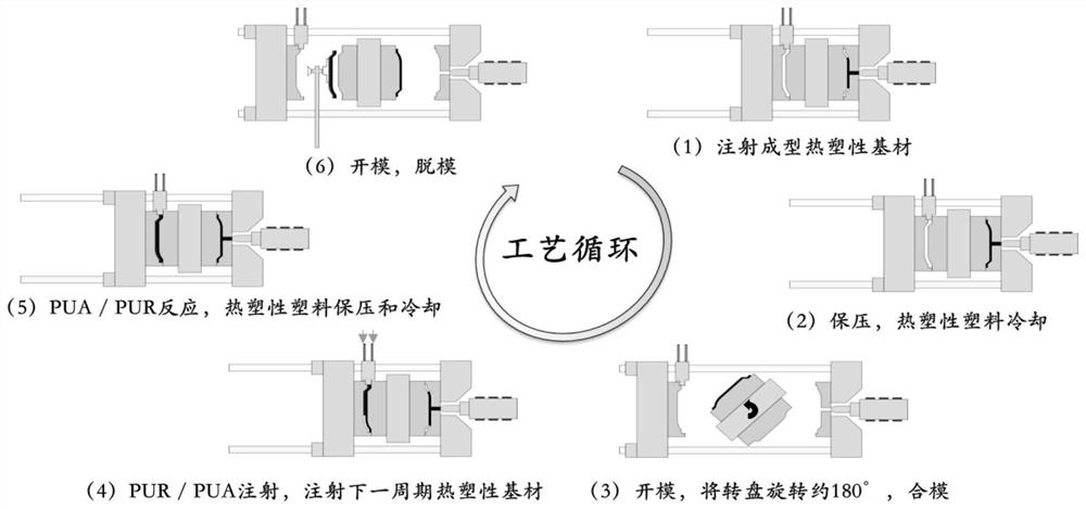 Rapid in-mold simulation surface decoration process