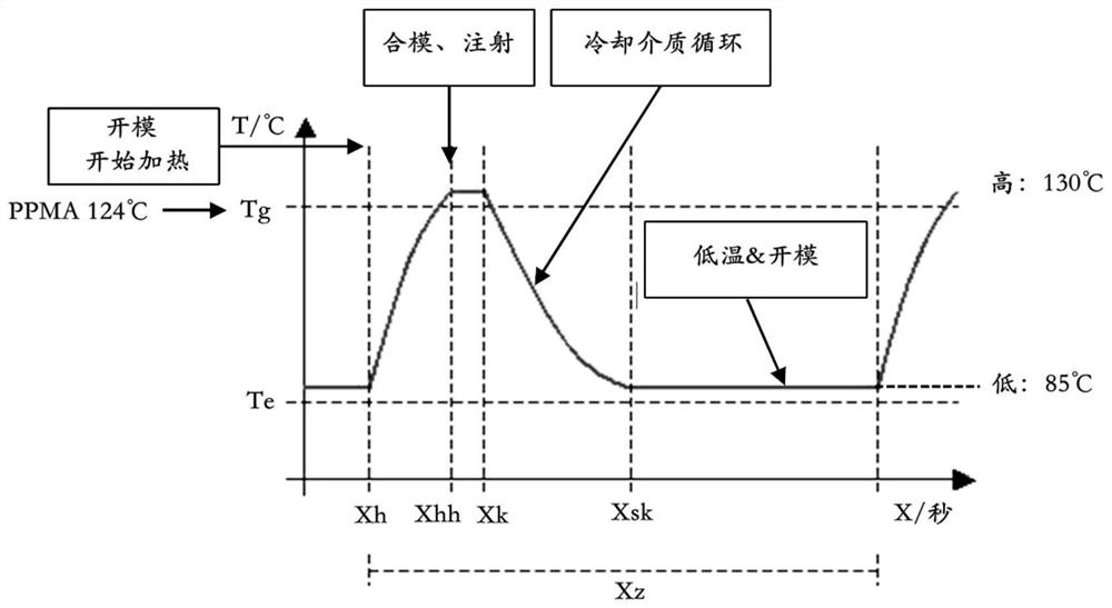 Rapid in-mold simulation surface decoration process