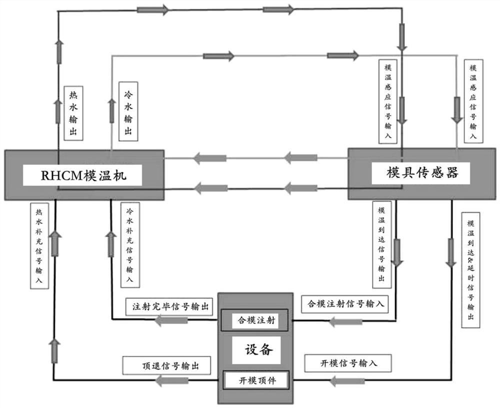 Rapid in-mold simulation surface decoration process