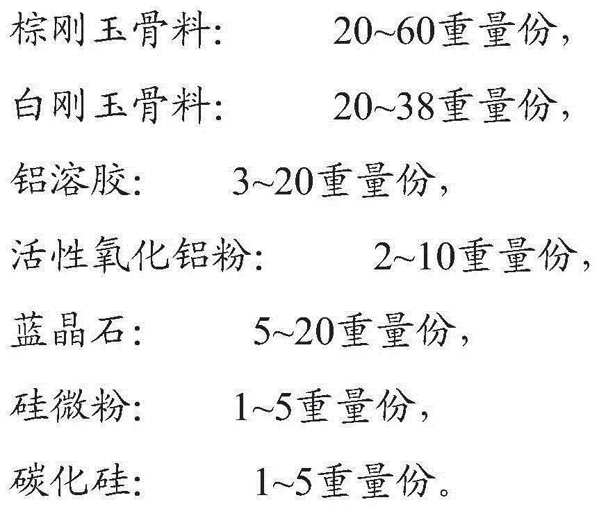 Heat storage material for solar thermal power generation and preparation method of heat storage material