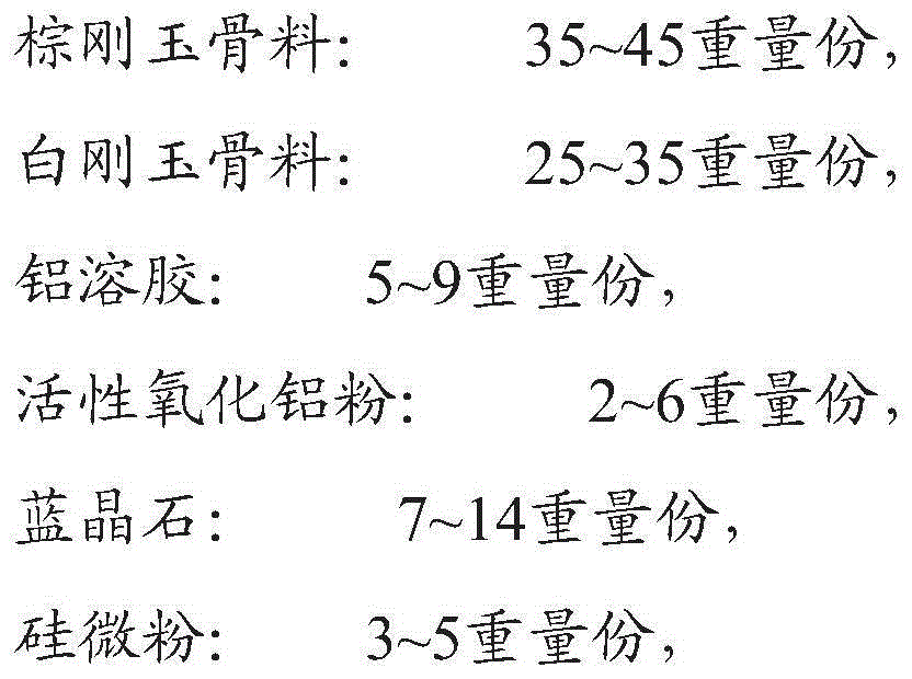 Heat storage material for solar thermal power generation and preparation method of heat storage material