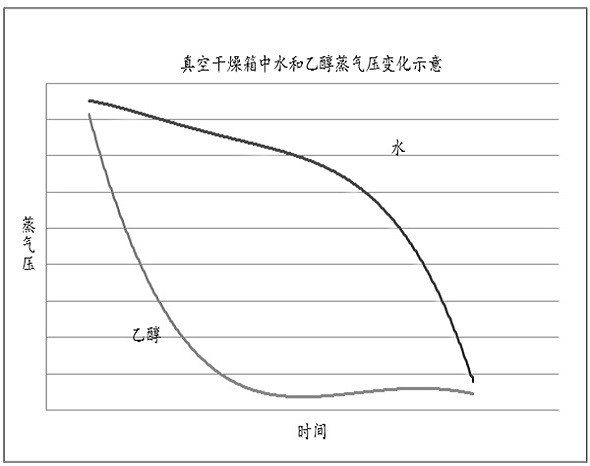 Method for efficiently removing residual organic solvent in insulin aspart