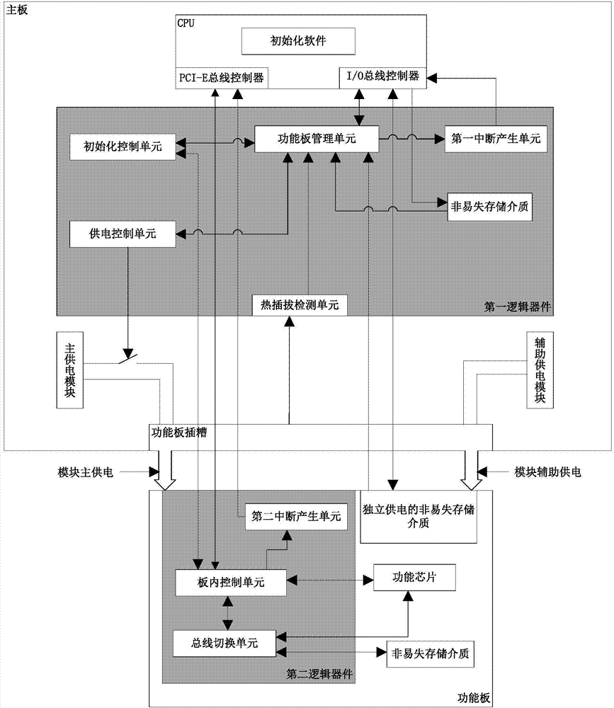 Network equipment