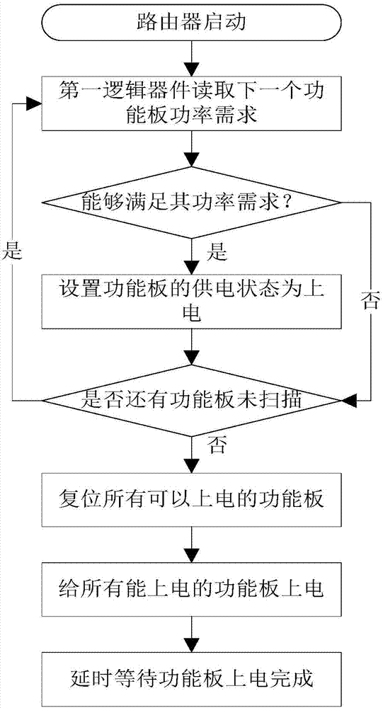 Network equipment