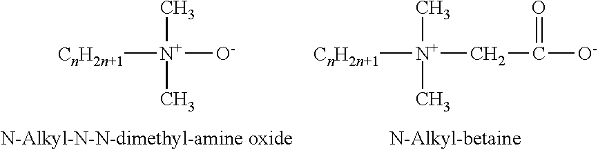 Green Glycine Betaine Derivative Compounds And Compositions Containing Same