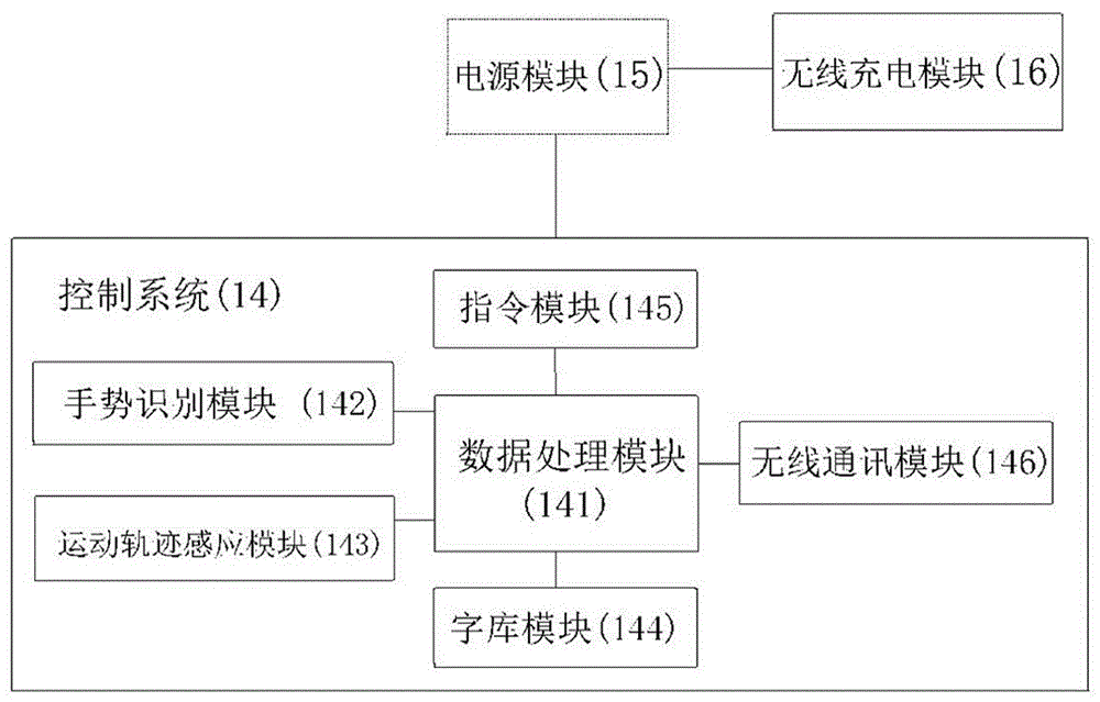 Finger ring for keeping diary, system and using method