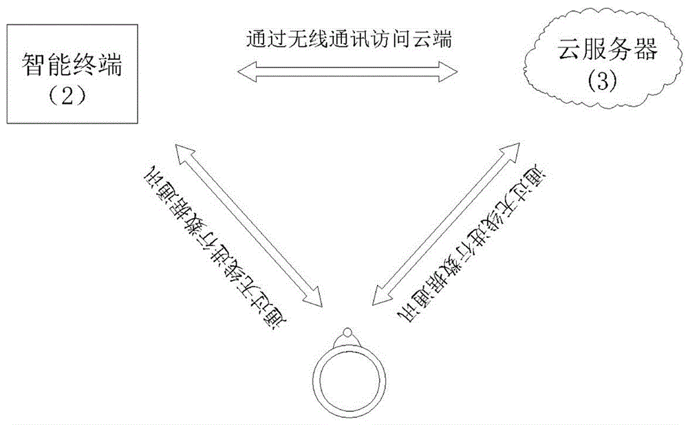 Finger ring for keeping diary, system and using method