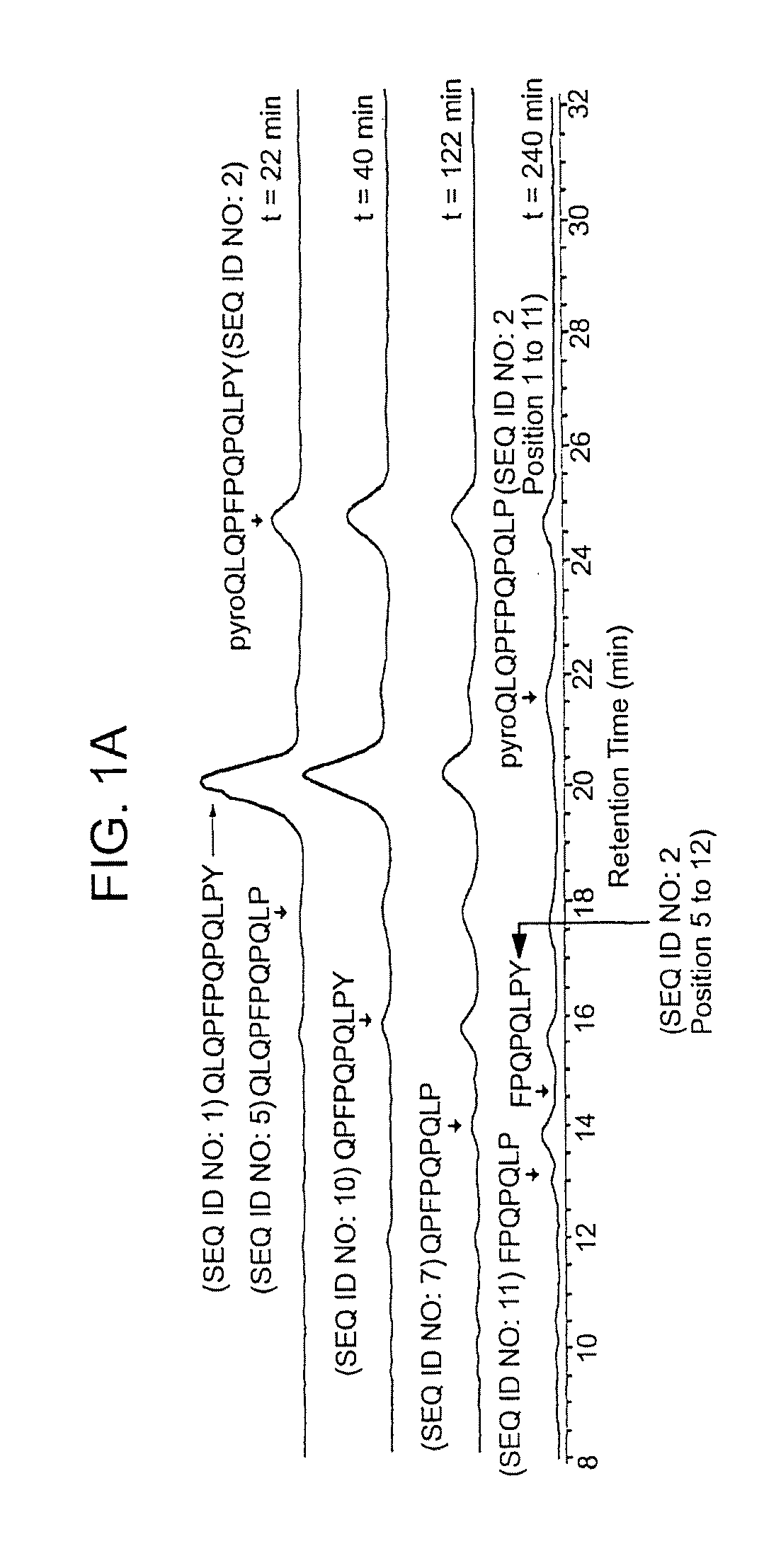 Enzyme treatment of foodstuffs for celiac sprue