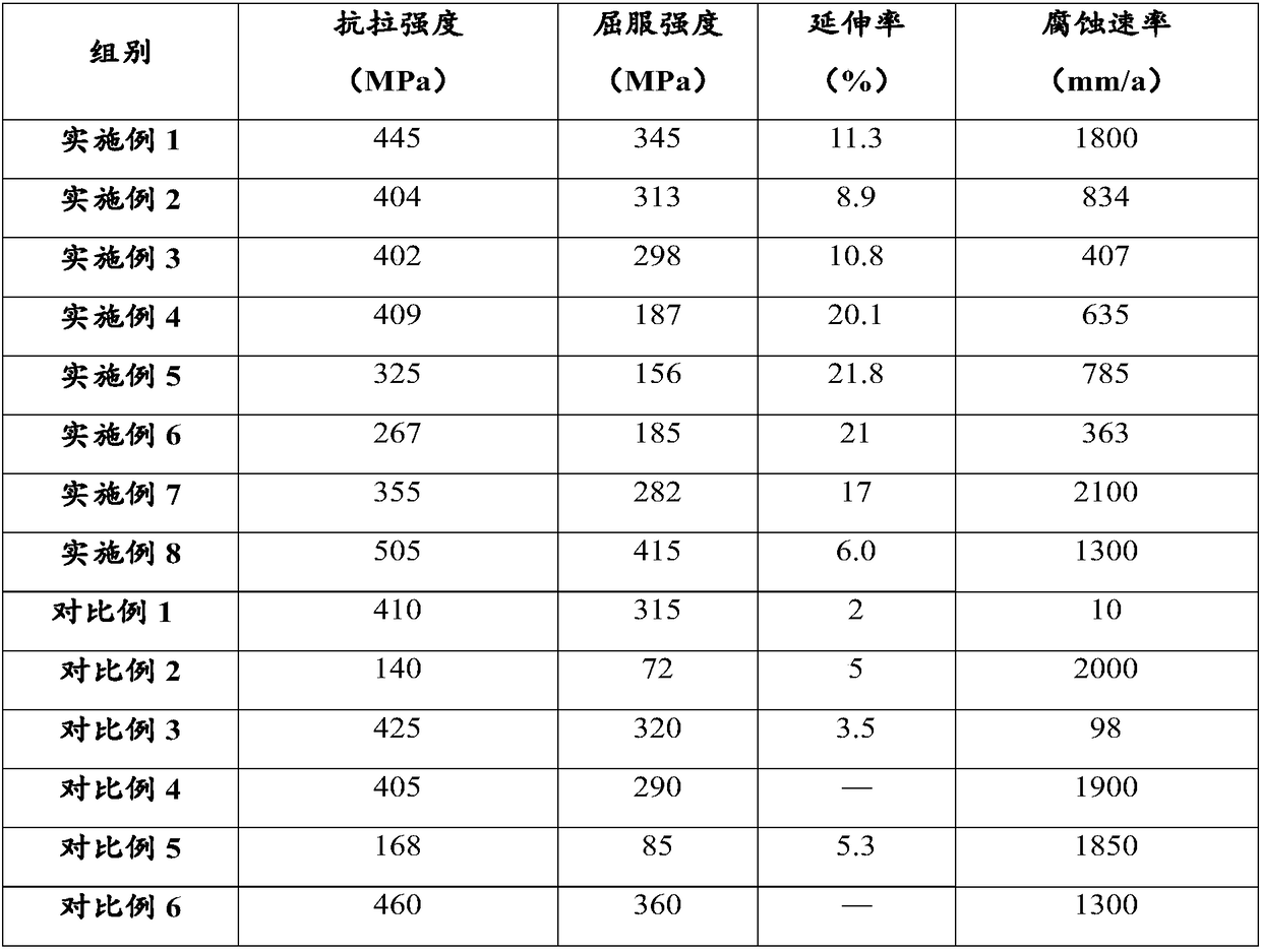 Nickel-containing high-toughness controllable degradation magnesium alloy material as well as preparation method and application thereof