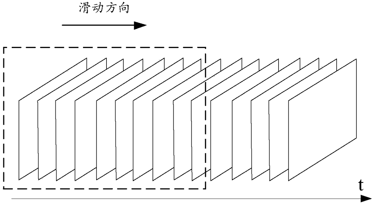 A method and apparatus for detecting video frames