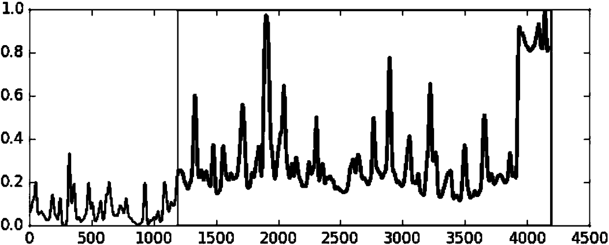 A method and apparatus for detecting video frames