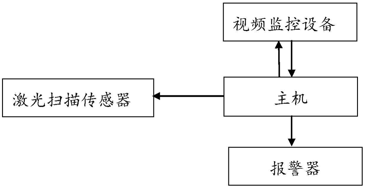 Bridge anti-collision monitoring device based on laser scanning