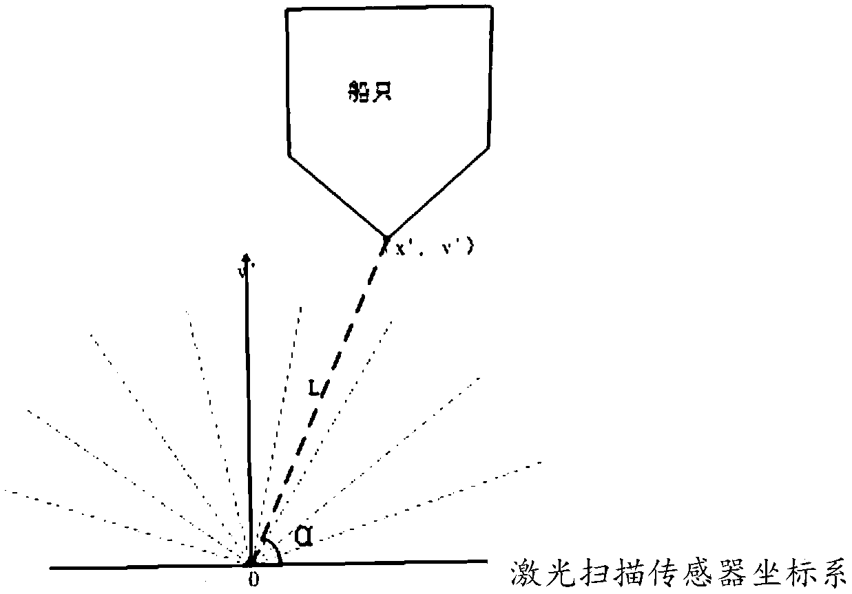 Bridge anti-collision monitoring device based on laser scanning