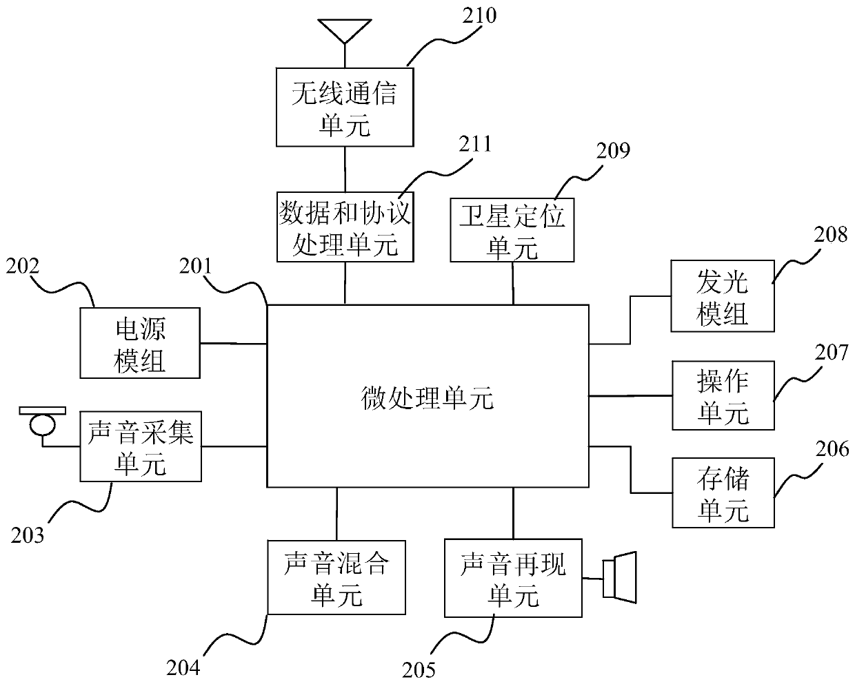 Electronic glow stick and electronic glow stick control system