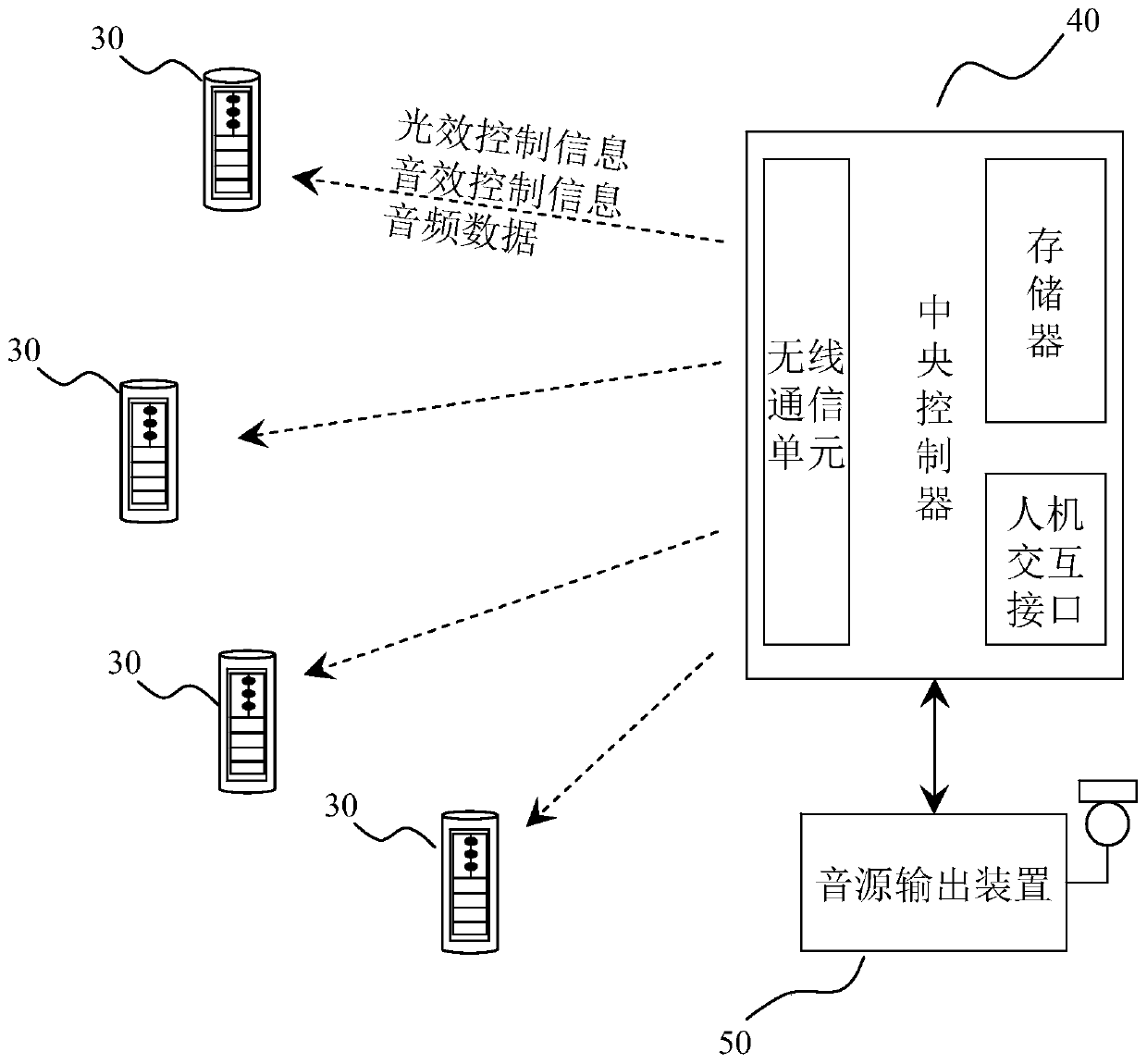 Electronic glow stick and electronic glow stick control system