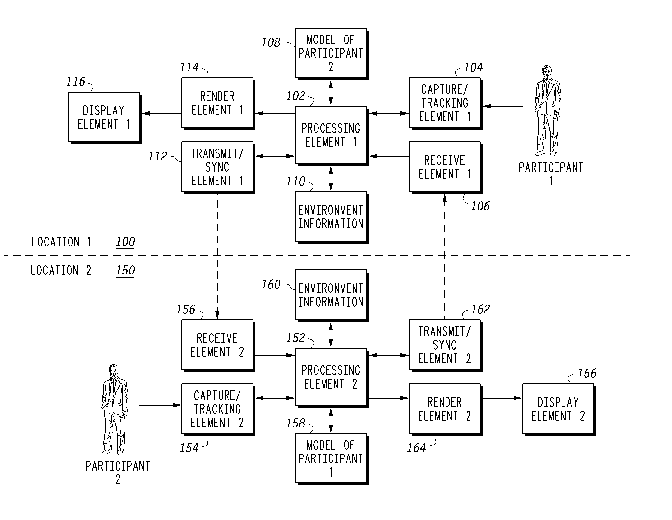 A method system and apparatus for telepresence communications utilizing video avatars