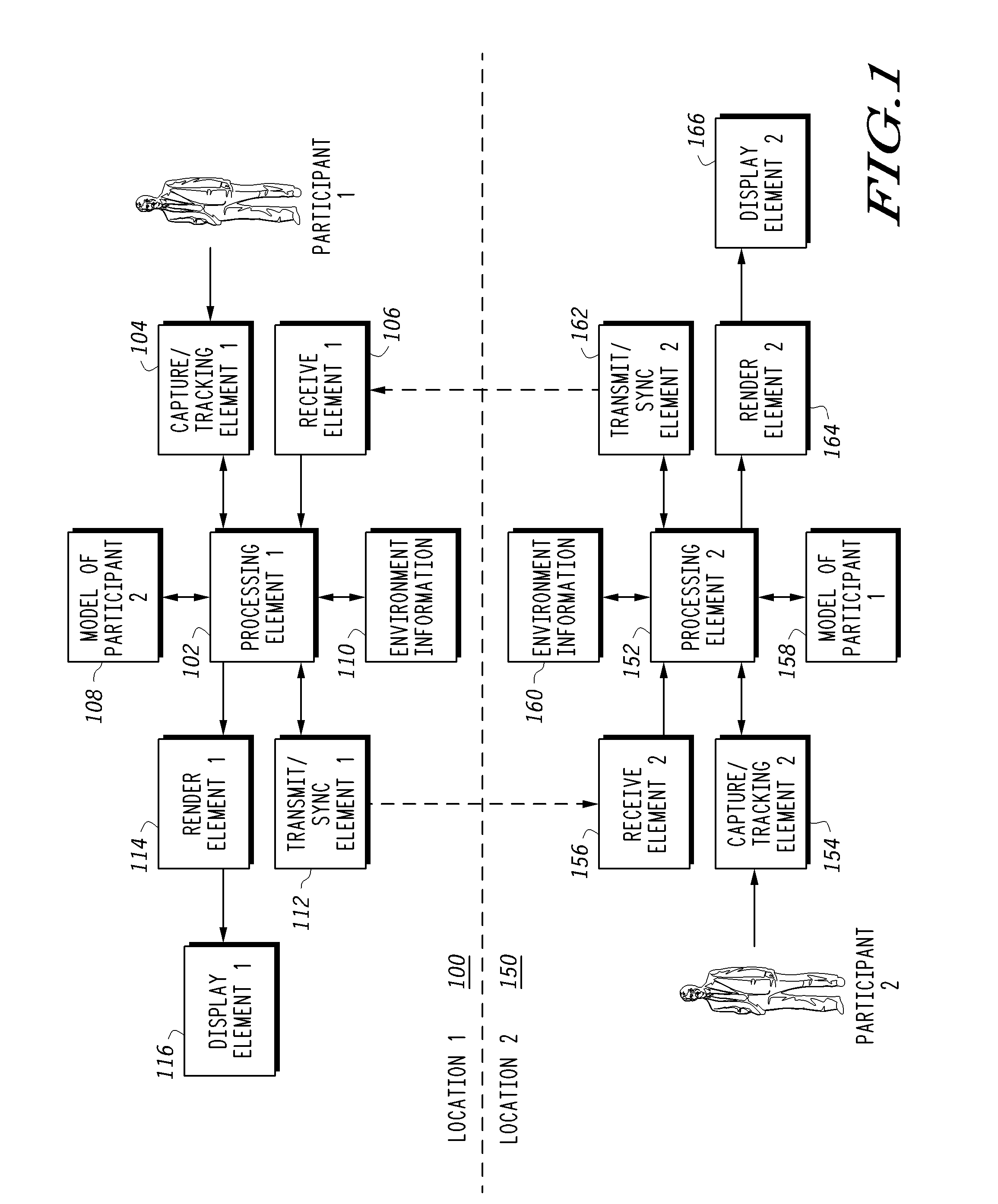 A method system and apparatus for telepresence communications utilizing video avatars