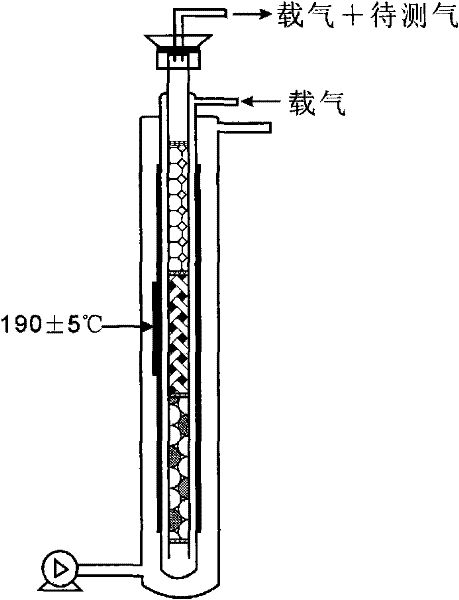 Low-temperature gathering device and low-temperature gathering method capable of realizing synchronous gathering of H2/CH4/CO2/H2S