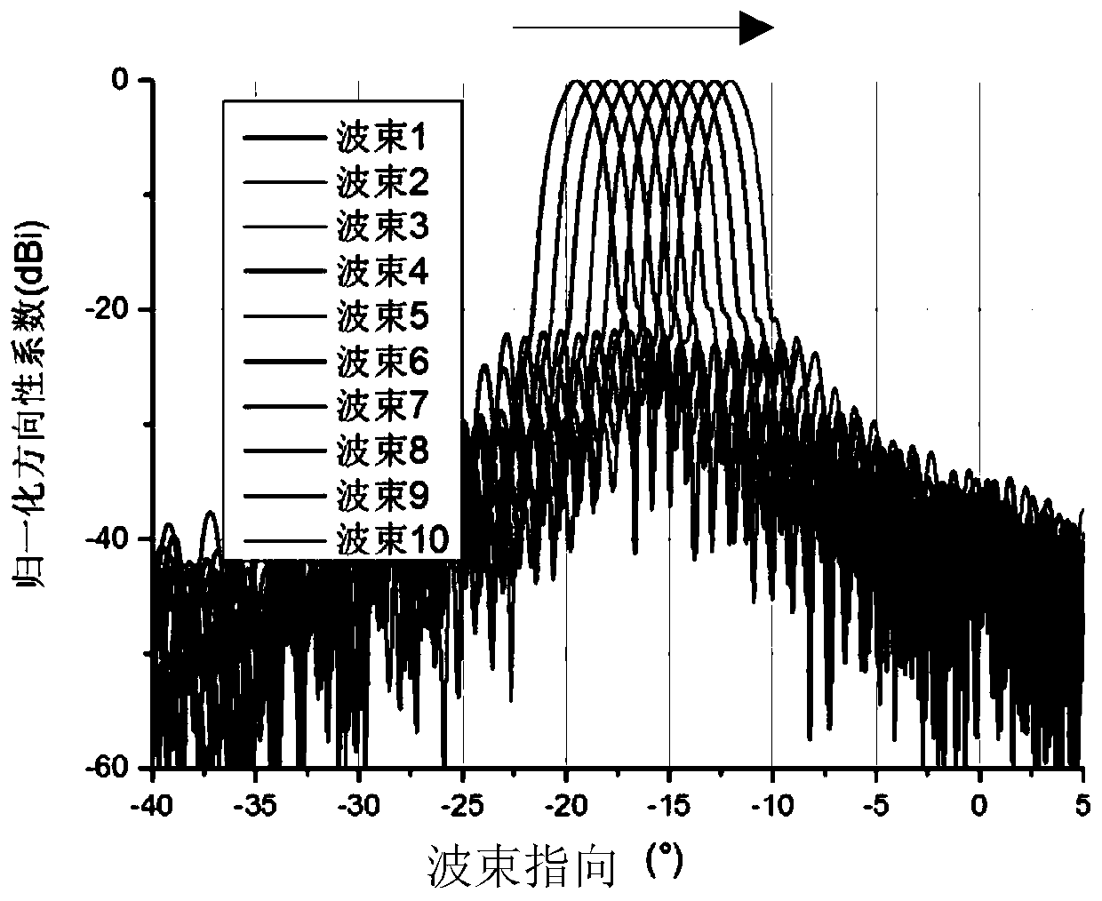 Beam broadening algorithm based on inheritance quasi-global segmentation search