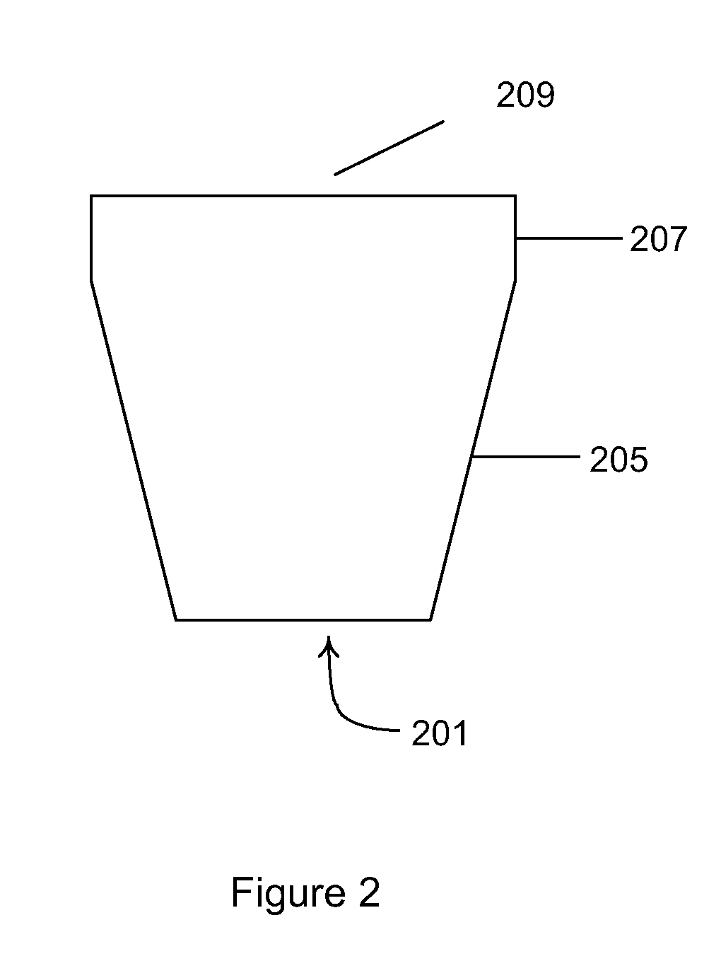 Thermal management method and device for solar concentrator systems