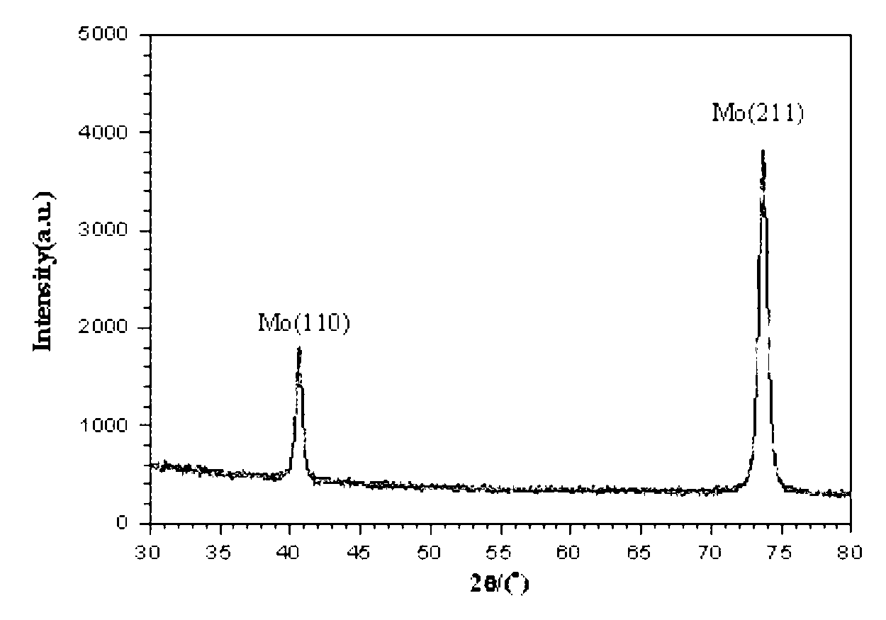 Preparation method of (211) preferred orientation Mo film