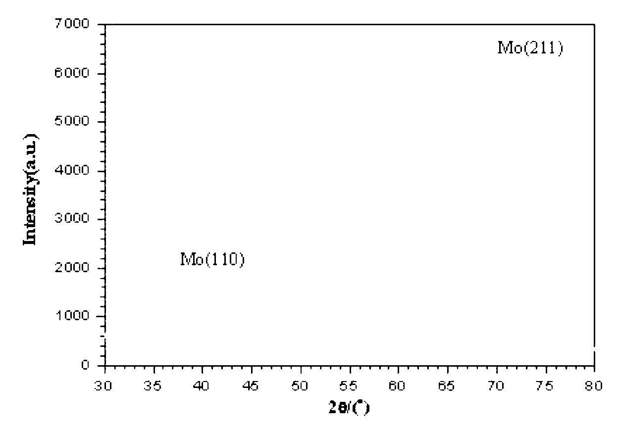 Preparation method of (211) preferred orientation Mo film