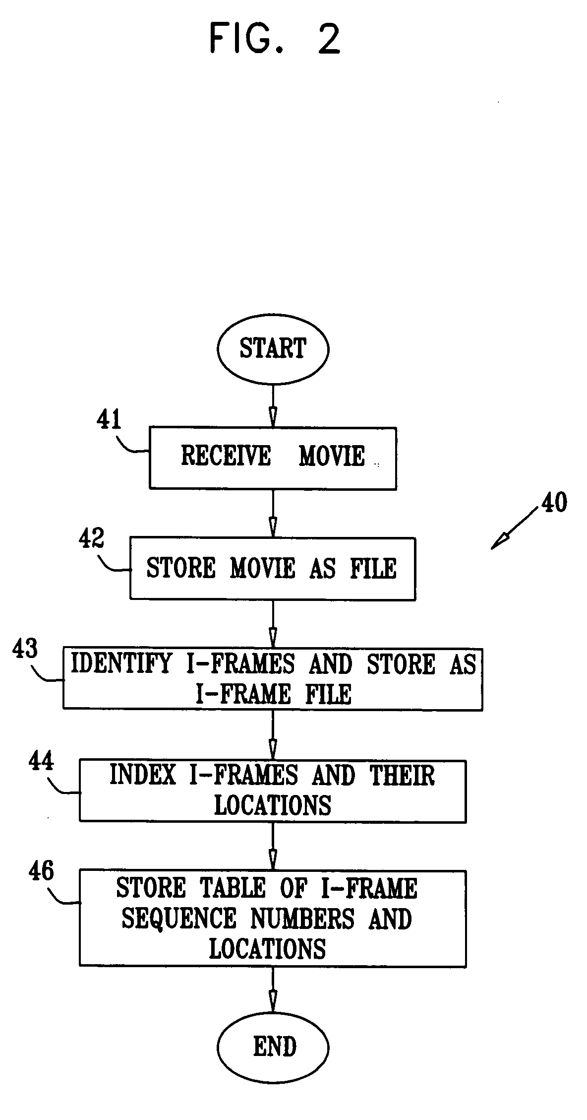 Trick mode generation in video streaming