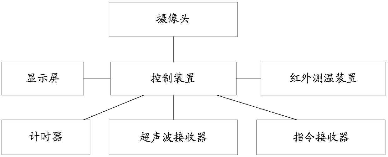 Fitness equipment system realizing intelligent customization of user fitness schemes and use method