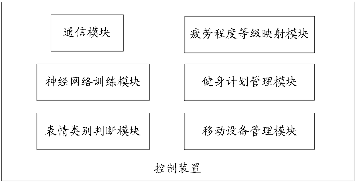 Fitness equipment system realizing intelligent customization of user fitness schemes and use method