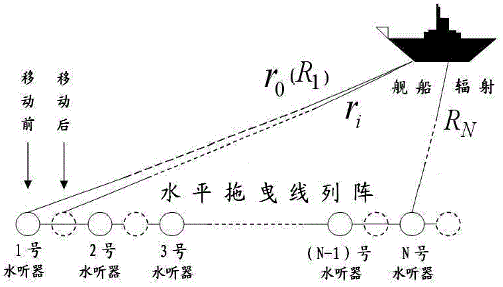 Narrowband interference suppression method and narrowband interference suppression system used for passive synthetic aperture