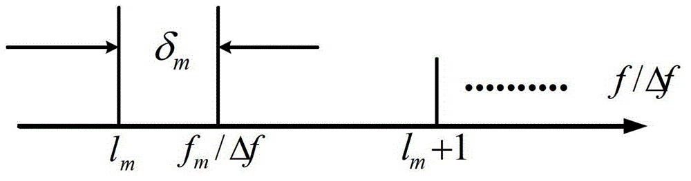 Narrowband interference suppression method and narrowband interference suppression system used for passive synthetic aperture