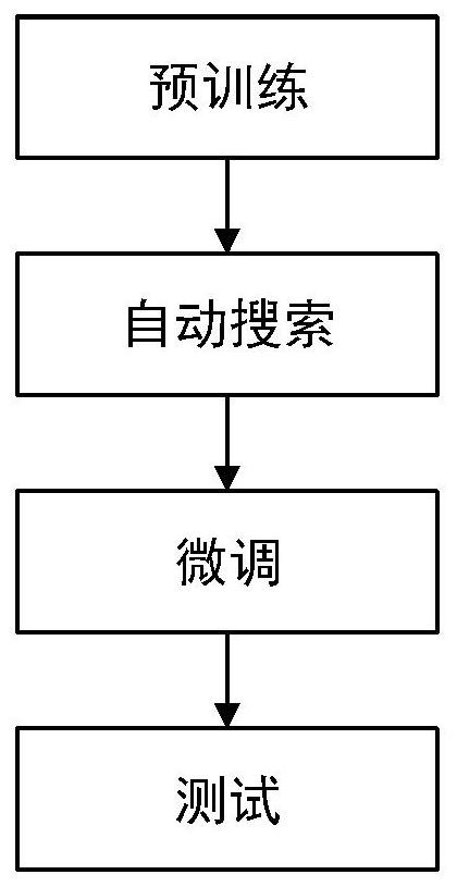 Voice extraction method, device and equipment