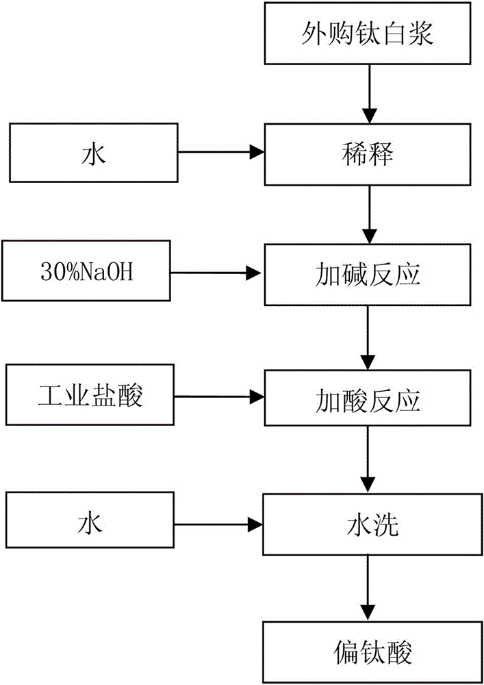 Reacting and washing process and equipment for production of metatitanic acid from titanium dioxide slurry