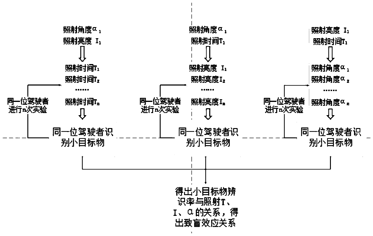 Method and system for testing tunnel exit low-angle sunlight instantaneous blinding effect