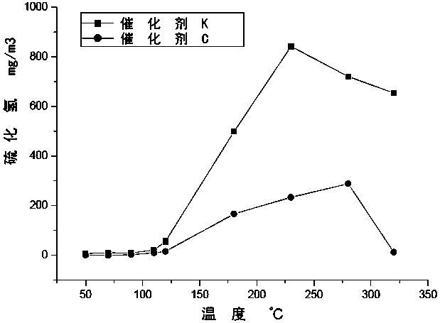 A kind of hydrogenation treatment catalyst and preparation method thereof