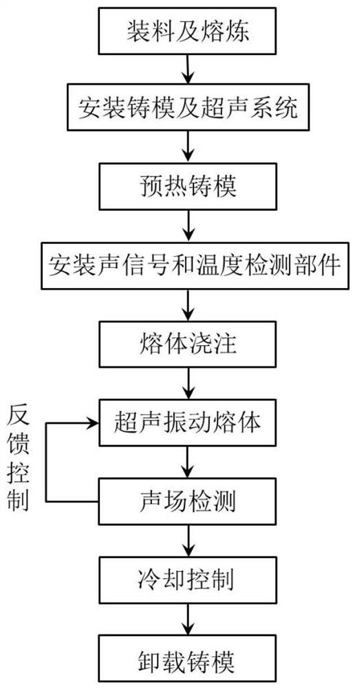 IN718 alloy structure optimization method based on three-dimensional wall vibration type controllable ultrasonic field device