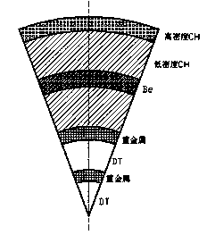 Z-pinch driven fusion-fission hybrid energy reactor