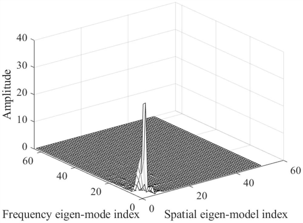 Channel estimation method based on channel partial reciprocity in FDD (Frequency Division Duplex) large-scale MIMO (Multiple Input Multiple Output) system