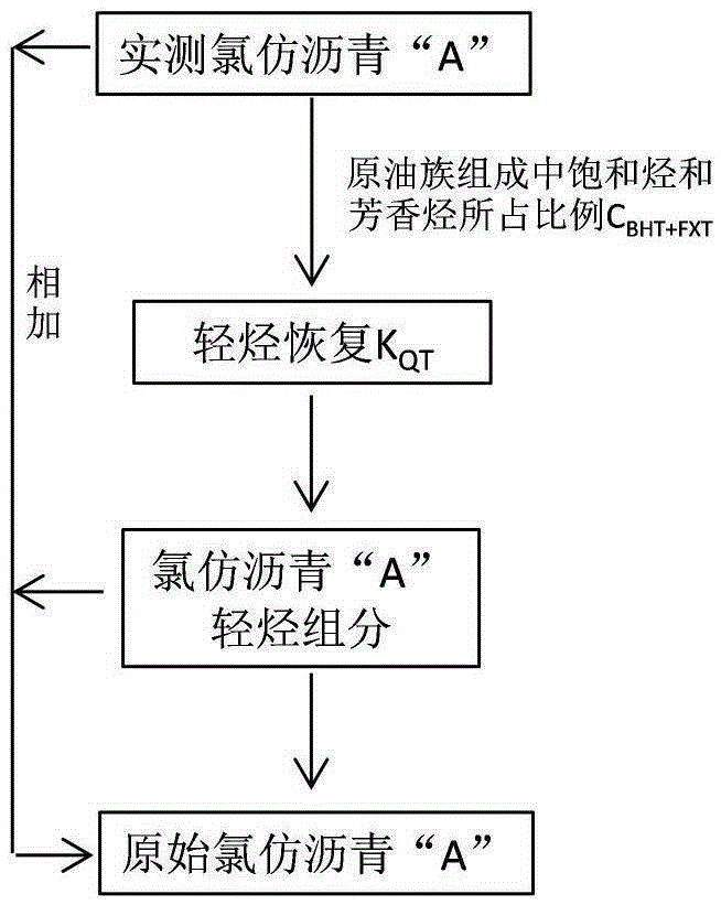 Method for evaluating hydrocarbon potential key parameters of high-quality hydrocarbon-source rock