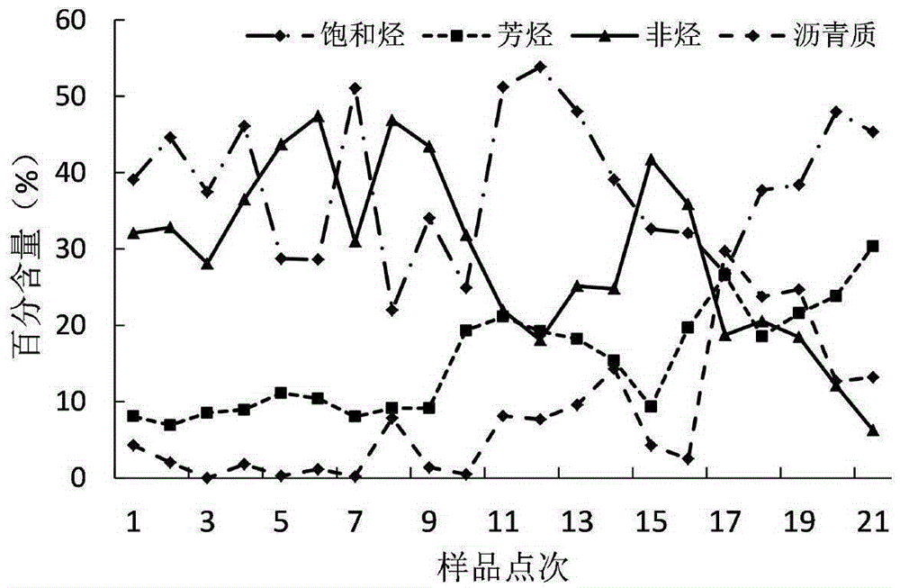 Method for evaluating hydrocarbon potential key parameters of high-quality hydrocarbon-source rock