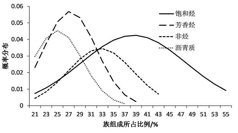 Method for evaluating hydrocarbon potential key parameters of high-quality hydrocarbon-source rock