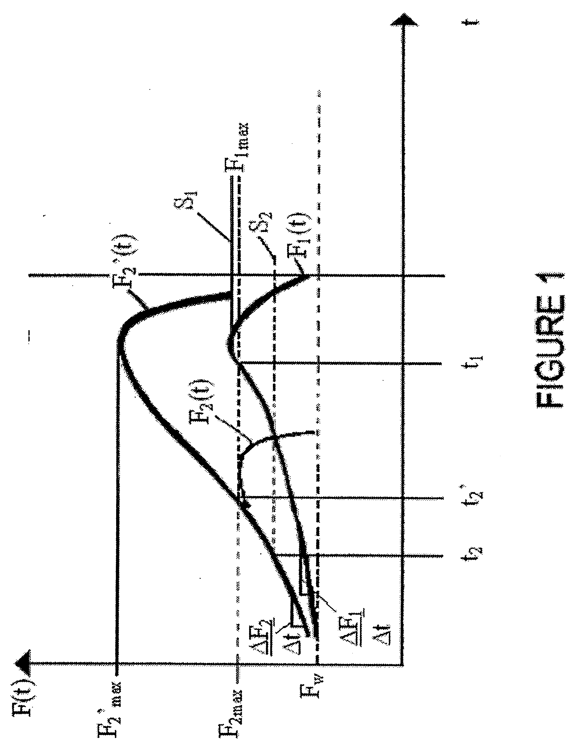 Controlling device of a regulating device of a motor vehicle