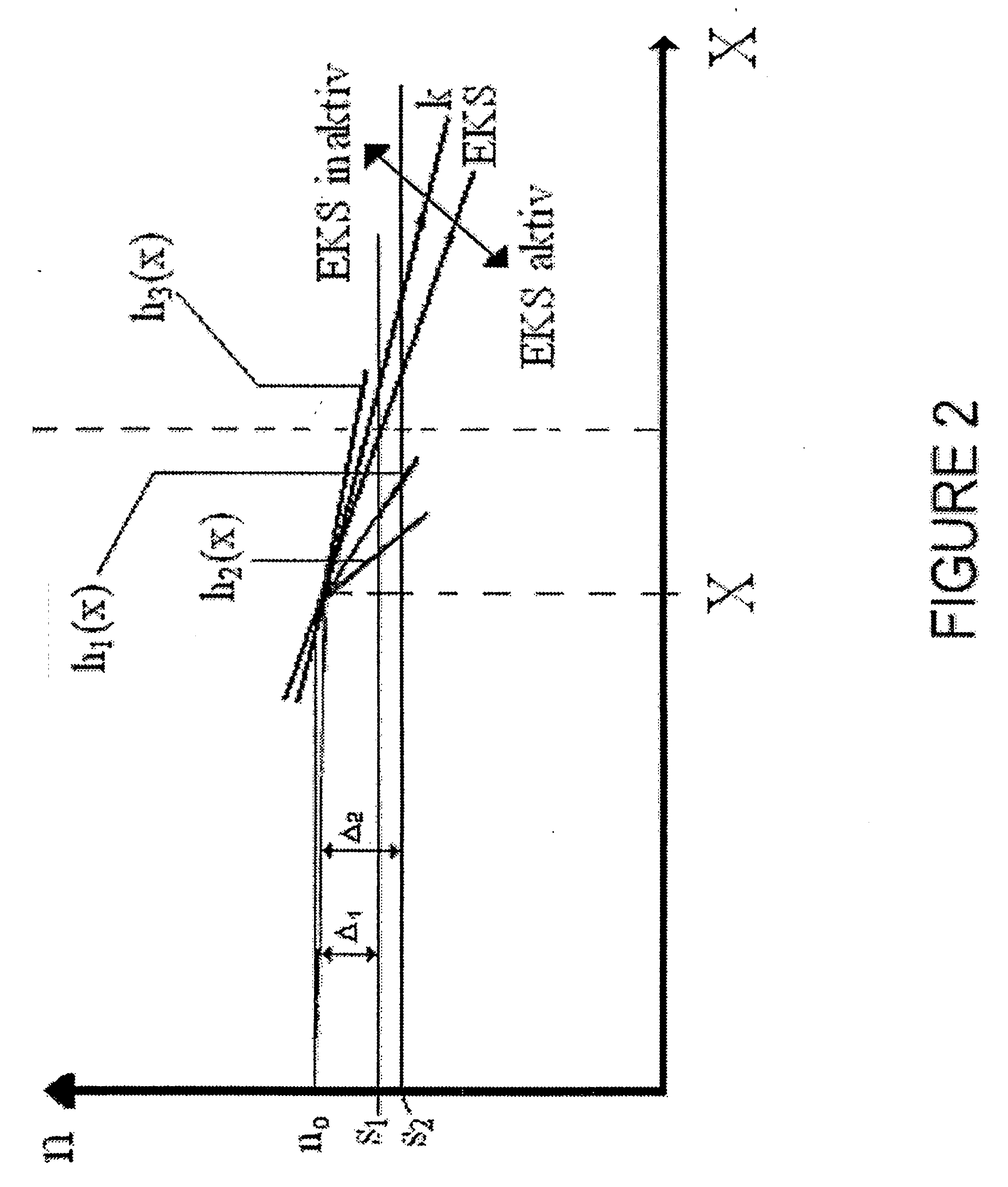 Controlling device of a regulating device of a motor vehicle