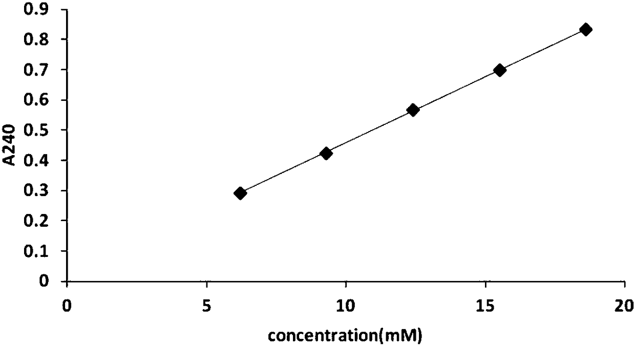 Nano preparation for improving stability of enzyme drugs and preparation method and application of nano preparation