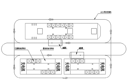 Automated guided vehicle for replacing electric automobile card type battery pack