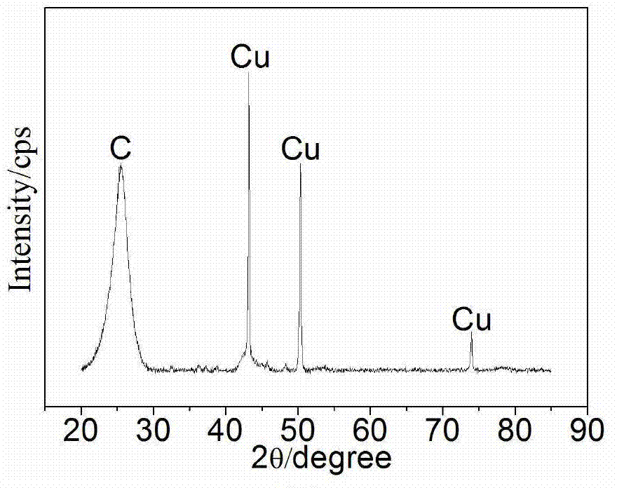 Preparation method of carbon/carbon-copper composite material