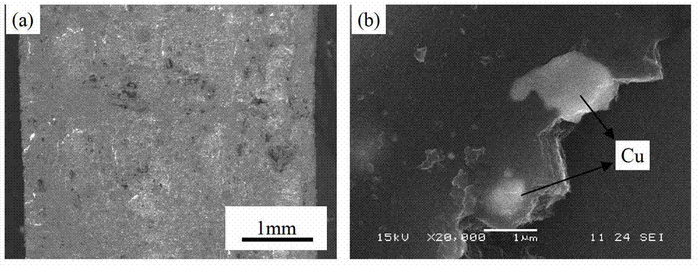 Preparation method of carbon/carbon-copper composite material