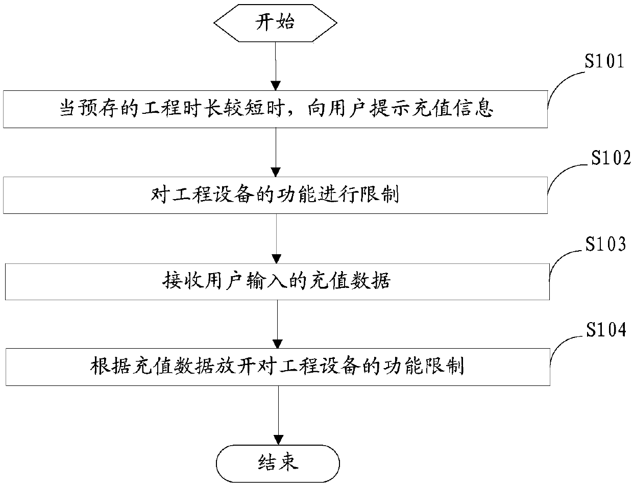 Engineering equipment and timing vehicle-locking method and device therefor