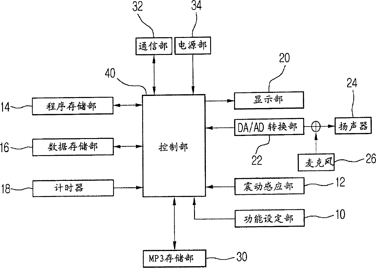 Sport assistance device capable of playing music